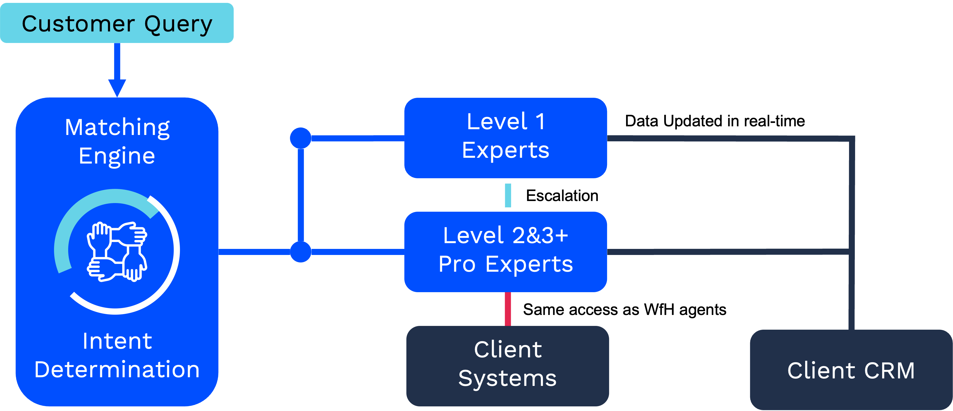 Limitless GigCX Matching Engine